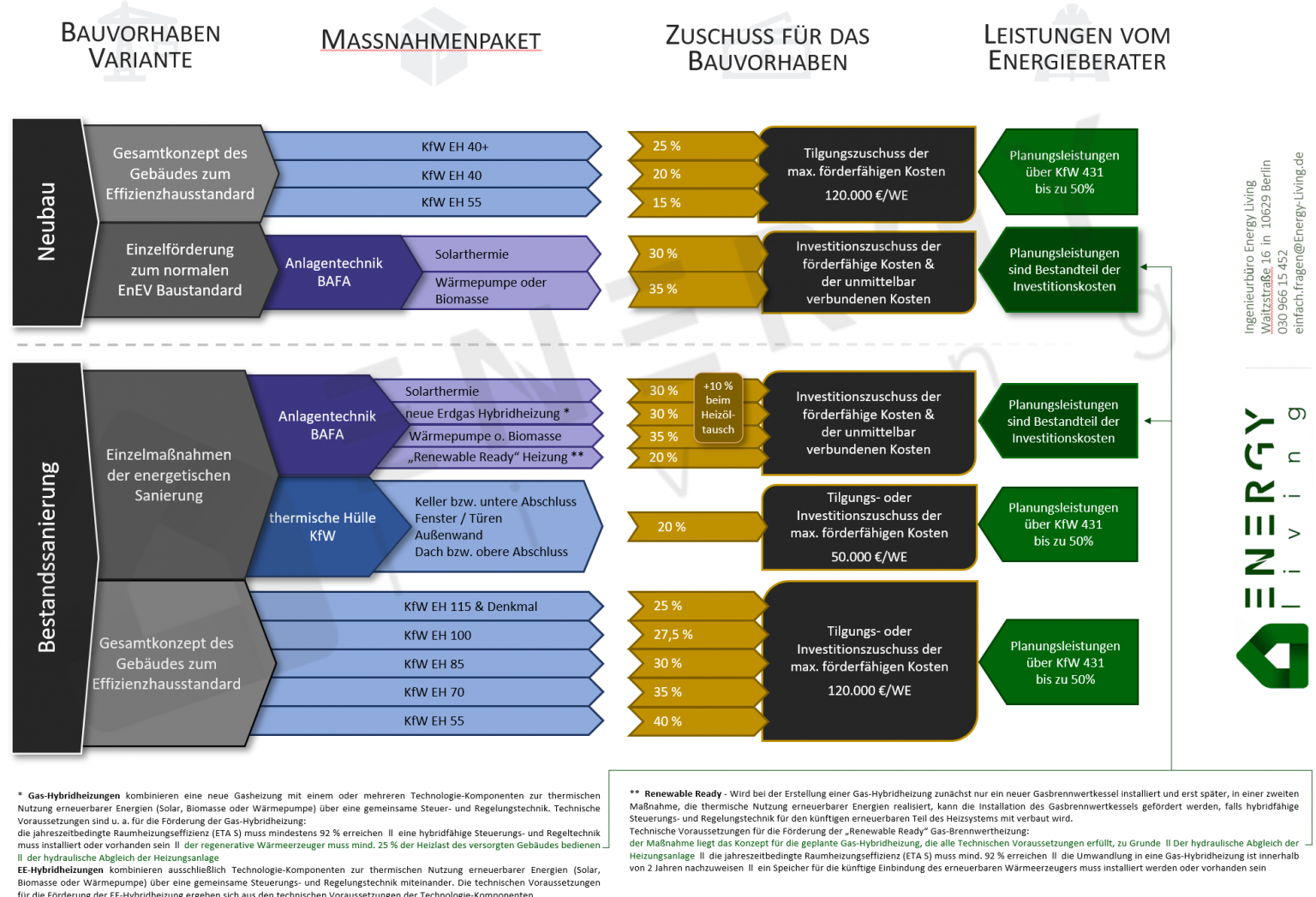 Wärmeschutznachweis Zum Bauantrag | Gebäudeenergie Experten